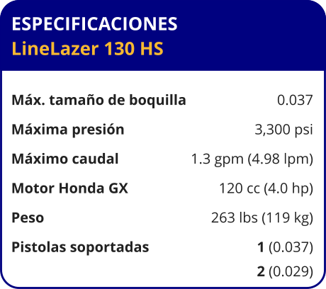 ESPECIFICACIONES LineLazer 130 HS	  Máx. tamaño de boquilla	0.037 Máxima presión	3,300 psi Máximo caudal	1.3 gpm (4.98 lpm) Motor Honda GX	120 cc (4.0 hp) Peso	263 lbs (119 kg) Pistolas soportadas	1 (0.037) 	2 (0.029)