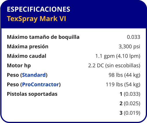 ESPECIFICACIONES TexSpray Mark VI  Máximo tamaño de boquilla	0.033 Máxima presión	3,300 psi Máximo caudal	1.1 gpm (4.10 lpm) Motor hp	2.2 DC (sin escobillas) Peso (Standard)	98 lbs (44 kg) Peso (ProContractor)	119 lbs (54 kg) Pistolas soportadas	1 (0.033) 	2 (0.025) 	3 (0.019)