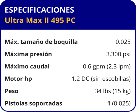 ESPECIFICACIONES Ultra Max II 495 PC	  Máx. tamaño de boquilla	0.025 Máxima presión	3,300 psi Máximo caudal	0.6 gpm (2.3 lpm) Motor hp	1.2 DC (sin escobillas) Peso	34 lbs (15 kg) Pistolas soportadas	1 (0.025)