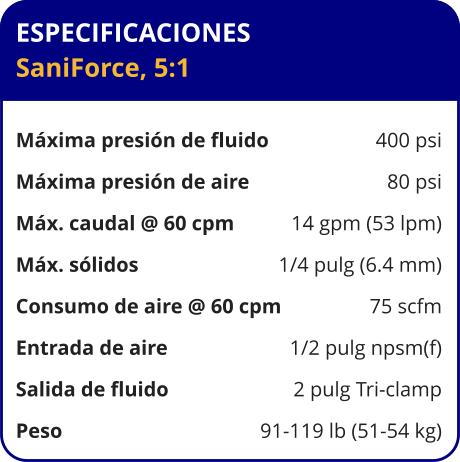 ESPECIFICACIONES SaniForce, 5:1  Máxima presión de fluido	400 psi Máxima presión de aire	80 psi Máx. caudal @ 60 cpm	14 gpm (53 lpm) Máx. sólidos	1/4 pulg (6.4 mm) Consumo de aire @ 60 cpm	75 scfm Entrada de aire	1/2 pulg npsm(f) Salida de fluido	2 pulg Tri-clamp Peso 	91-119 lb (51-54 kg)
