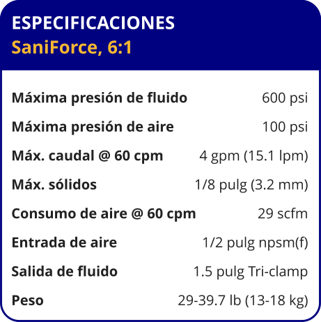 ESPECIFICACIONES SaniForce, 6:1  Máxima presión de fluido	600 psi Máxima presión de aire	100 psi Máx. caudal @ 60 cpm	4 gpm (15.1 lpm) Máx. sólidos	1/8 pulg (3.2 mm) Consumo de aire @ 60 cpm	29 scfm Entrada de aire	1/2 pulg npsm(f) Salida de fluido	1.5 pulg Tri-clamp Peso 	29-39.7 lb (13-18 kg)