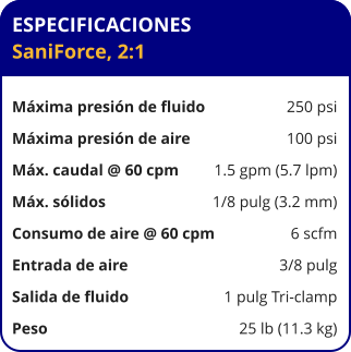 ESPECIFICACIONES SaniForce, 2:1  Máxima presión de fluido	250 psi Máxima presión de aire	100 psi Máx. caudal @ 60 cpm	1.5 gpm (5.7 lpm) Máx. sólidos	1/8 pulg (3.2 mm) Consumo de aire @ 60 cpm	6 scfm Entrada de aire	3/8 pulg Salida de fluido	1 pulg Tri-clamp Peso 	25 lb (11.3 kg)
