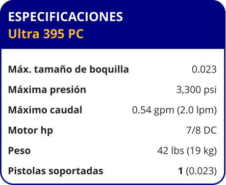 ESPECIFICACIONES Ultra 395 PC	  Máx. tamaño de boquilla	0.023 Máxima presión	3,300 psi Máximo caudal	0.54 gpm (2.0 lpm) Motor hp	7/8 DC Peso	42 lbs (19 kg) Pistolas soportadas	1 (0.023)