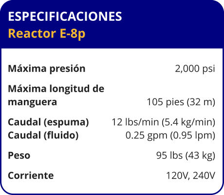 ESPECIFICACIONES Reactor E-8p	  Máxima presión	2,000 psi Máxima longitud de  manguera	105 pies (32 m) Caudal (espuma)	12 lbs/min (5.4 kg/min) Caudal (fluido)	0.25 gpm (0.95 lpm) Peso	95 lbs (43 kg) Corriente	120V, 240V