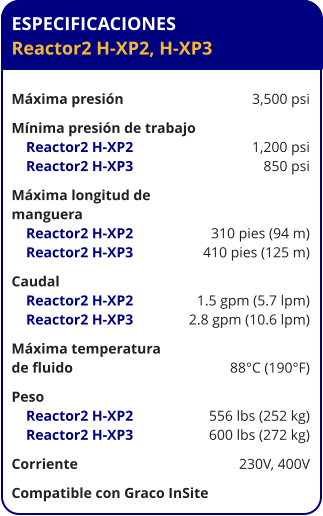 ESPECIFICACIONES Reactor2 H-XP2, H-XP3	  Máxima presión	3,500 psi Mínima presión de trabajo	     Reactor2 H-XP2	1,200 psi     Reactor2 H-XP3	850 psi Máxima longitud de  manguera     Reactor2 H-XP2	310 pies (94 m)     Reactor2 H-XP3	410 pies (125 m) Caudal     Reactor2 H-XP2	1.5 gpm (5.7 lpm)     Reactor2 H-XP3	2.8 gpm (10.6 lpm) Máxima temperatura  de fluido	88°C (190°F) Peso	     Reactor2 H-XP2	556 lbs (252 kg)     Reactor2 H-XP3	600 lbs (272 kg) Corriente	230V, 400V Compatible con Graco InSite