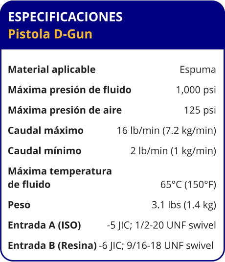 ESPECIFICACIONES Pistola D-Gun	  Material aplicable	Espuma Máxima presión de fluido	1,000 psi Máxima presión de aire	125 psi Caudal máximo	16 lb/min (7.2 kg/min) Caudal mínimo	2 lb/min (1 kg/min) Máxima temperatura  de fluido	65°C (150°F) Peso	3.1 lbs (1.4 kg) Entrada A (ISO)	-5 JIC; 1/2-20 UNF swivel Entrada B (Resina)	-6 JIC; 9/16-18 UNF swivel