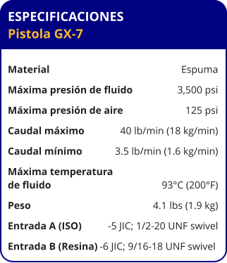 ESPECIFICACIONES Pistola GX-7	  Material	Espuma Máxima presión de fluido	3,500 psi Máxima presión de aire	125 psi Caudal máximo	40 lb/min (18 kg/min) Caudal mínimo	3.5 lb/min (1.6 kg/min) Máxima temperatura  de fluido	93°C (200°F) Peso	4.1 lbs (1.9 kg) Entrada A (ISO)	-5 JIC; 1/2-20 UNF swivel Entrada B (Resina)	-6 JIC; 9/16-18 UNF swivel