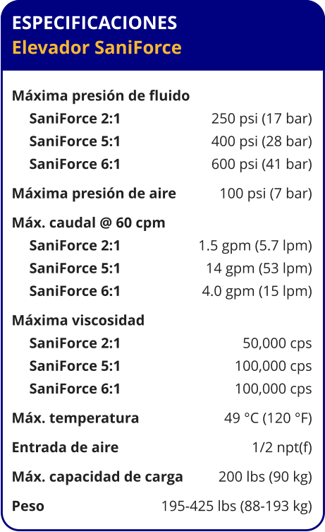 ESPECIFICACIONES Elevador SaniForce  Máxima presión de fluido	 SaniForce 2:1	250 psi (17 bar) SaniForce 5:1	400 psi (28 bar) SaniForce 6:1	600 psi (41 bar) Máxima presión de aire	100 psi (7 bar) Máx. caudal @ 60 cpm	 SaniForce 2:1	1.5 gpm (5.7 lpm) SaniForce 5:1	14 gpm (53 lpm) SaniForce 6:1	4.0 gpm (15 lpm) Máxima viscosidad	 SaniForce 2:1	50,000 cps SaniForce 5:1	100,000 cps SaniForce 6:1	100,000 cps Máx. temperatura	49 °C (120 °F) Entrada de aire	1/2 npt(f) Máx. capacidad de carga	200 lbs (90 kg) Peso 	195-425 lbs (88-193 kg)