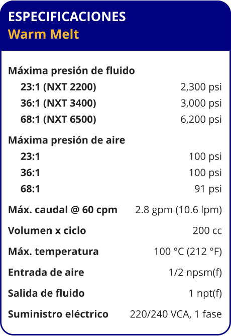 ESPECIFICACIONES Warm Melt  Máxima presión de fluido	 23:1 (NXT 2200)	2,300 psi 36:1 (NXT 3400)	3,000 psi 68:1 (NXT 6500)	6,200 psi Máxima presión de aire	 23:1	100 psi 36:1	100 psi 68:1	91 psi Máx. caudal @ 60 cpm	2.8 gpm (10.6 lpm) Volumen x ciclo	200 cc Máx. temperatura	100 °C (212 °F) Entrada de aire	1/2 npsm(f) Salida de fluido	1 npt(f) Suministro eléctrico 	220/240 VCA, 1 fase