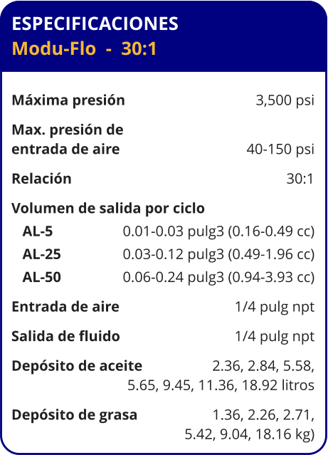 ESPECIFICACIONES Modu-Flo  -  30:1  Máxima presión	3,500 psi Max. presión de  entrada de aire	40-150 psi Relación	30:1 Volumen de salida por ciclo	    AL-5	0.01-0.03 pulg3 (0.16-0.49 cc)    AL-25	0.03-0.12 pulg3 (0.49-1.96 cc)    AL-50	0.06-0.24 pulg3 (0.94-3.93 cc) Entrada de aire	1/4 pulg npt Salida de fluido	1/4 pulg npt Depósito de aceite	2.36, 2.84, 5.58, 	5.65, 9.45, 11.36, 18.92 litros Depósito de grasa	1.36, 2.26, 2.71, 	5.42, 9.04, 18.16 kg)