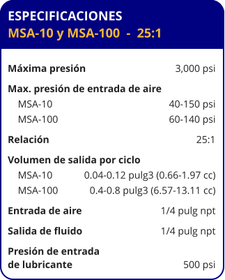 ESPECIFICACIONES MSA-10 y MSA-100  -  25:1  Máxima presión	3,000 psi Max. presión de entrada de aire	     MSA-10	40-150 psi     MSA-100	60-140 psi Relación	25:1 Volumen de salida por ciclo	     MSA-10	0.04-0.12 pulg3 (0.66-1.97 cc)     MSA-100	0.4-0.8 pulg3 (6.57-13.11 cc) Entrada de aire	1/4 pulg npt Salida de fluido	1/4 pulg npt Presión de entrada  de lubricante	500 psi