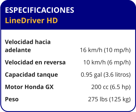 ESPECIFICACIONES LineDriver HD	  Velocidad hacia  adelante	16 km/h (10 mp/h) Velocidad en reversa	10 km/h (6 mp/h) Capacidad tanque	0.95 gal (3.6 litros) Motor Honda GX	200 cc (6.5 hp) Peso	275 lbs (125 kg)