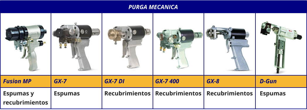 GX-7 400 Recubrimientos GX-8 Recubrimientos D-Gun Espumas Fusion MP Espumas y recubrimientos PURGA MECANICA GX-7 Espumas GX-7 DI Recubrimientos