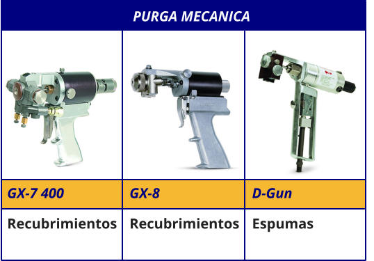 PURGA MECANICA D-Gun Espumas GX-7 400 Recubrimientos GX-8 Recubrimientos