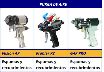 PURGA DE AIRE GAP PRO Espumas y recubrimientos Fusion AP Espumas y recubrimientos Probler P2 Espumas y recubrimientos