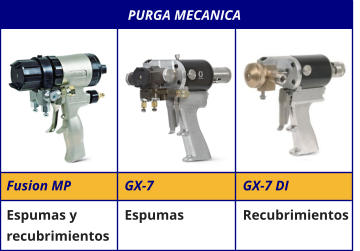 PURGA MECANICA GX-7 DI Recubrimientos Fusion MP Espumas y recubrimientos GX-7 Espumas
