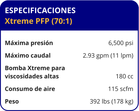 ESPECIFICACIONES Xtreme PFP (70:1)	  Máxima presión	6,500 psi Máximo caudal	2.93 gpm (11 lpm) Bomba Xtreme para viscosidades altas	180 cc Consumo de aire	115 scfm Peso	392 lbs (178 kg)