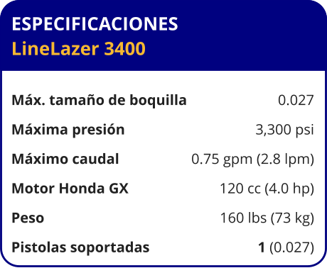 ESPECIFICACIONES LineLazer 3400	  Máx. tamaño de boquilla	0.027 Máxima presión	3,300 psi Máximo caudal	0.75 gpm (2.8 lpm) Motor Honda GX	120 cc (4.0 hp) Peso	160 lbs (73 kg) Pistolas soportadas	1 (0.027)