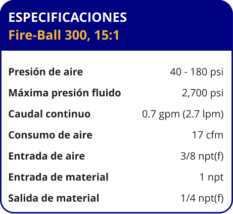 ESPECIFICACIONES Fire-Ball 300, 15:1 	  Presión de aire	40 - 180 psi Máxima presión fluido	2,700 psi Caudal continuo	0.7 gpm (2.7 lpm) Consumo de aire	17 cfm Entrada de aire	3/8 npt(f) Entrada de material	1 npt Salida de material	1/4 npt(f)