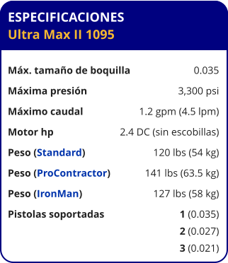 ESPECIFICACIONES Ultra Max II 1095  Máx. tamaño de boquilla	0.035 Máxima presión	3,300 psi Máximo caudal	1.2 gpm (4.5 lpm) Motor hp	2.4 DC (sin escobillas) Peso (Standard)	120 lbs (54 kg) Peso (ProContractor)	141 lbs (63.5 kg) Peso (IronMan)	127 lbs (58 kg) Pistolas soportadas	1 (0.035) 	2 (0.027) 	3 (0.021)