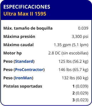 ESPECIFICACIONES Ultra Max II 1595  Máx. tamaño de boquilla	0.039 Máxima presión	3,300 psi Máximo caudal	1.35 gpm (5.1 lpm) Motor hp	2.8 DC (sin escobillas) Peso (Standard)	125 lbs (56.2 kg) Peso (ProContractor)	146 lbs (65.7 kg) Peso (IronMan)	132 lbs (60 kg) Pistolas soportadas	1 (0.039) 	2 (0.029) 	3 (0.023)