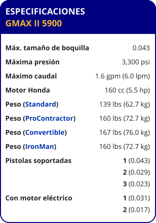 ESPECIFICACIONES GMAX II 5900 	  Máx. tamaño de boquilla	0.043 Máxima presión	3,300 psi Máximo caudal	1.6 gpm (6.0 lpm) Motor Honda	160 cc (5.5 hp) Peso (Standard)	139 lbs (62.7 kg) Peso (ProContractor)	160 lbs (72.7 kg) Peso (Convertible)	167 lbs (76.0 kg) Peso (IronMan)	160 lbs (72.7 kg) Pistolas soportadas	1 (0.043) 	2 (0.029) 	3 (0.023) Con motor eléctrico	1 (0.031) 	2 (0.017)