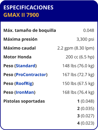 ESPECIFICACIONES GMAX II 7900 	  Máx. tamaño de boquilla	0.048 Máxima presión	3,300 psi Máximo caudal	2.2 gpm (8.30 lpm) Motor Honda	200 cc (6.5 hp) Peso (Standard)	148 lbs (76.0 kg) Peso (ProContractor)	167 lbs (72.7 kg) Peso (RoofRig)	150 lbs (67.5 kg) Peso (IronMan)	168 lbs (76.4 kg) Pistolas soportadas	1 (0.048) 	2 (0.035) 	3 (0.027) 	4 (0.023)
