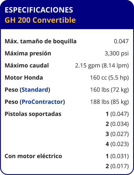 ESPECIFICACIONES GH 200 Convertible	  Máx. tamaño de boquilla	0.047 Máxima presión	3,300 psi Máximo caudal	2.15 gpm (8.14 lpm) Motor Honda	160 cc (5.5 hp) Peso (Standard)	160 lbs (72 kg) Peso (ProContractor)	188 lbs (85 kg) Pistolas soportadas	1 (0.047) 	2 (0.034) 	3 (0.027) 	4 (0.023) Con motor eléctrico	1 (0.031) 	2 (0.017)