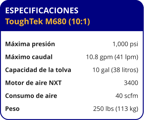 ESPECIFICACIONES ToughTek M680 (10:1)	  Máxima presión	1,000 psi Máximo caudal	10.8 gpm (41 lpm) Capacidad de la tolva	10 gal (38 litros) Motor de aire NXT	3400 Consumo de aire	40 scfm Peso	250 lbs (113 kg)
