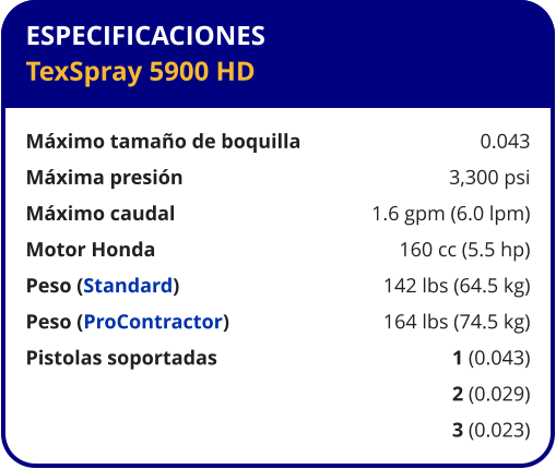 ESPECIFICACIONES TexSpray 5900 HD  Máximo tamaño de boquilla	0.043 Máxima presión	3,300 psi Máximo caudal	1.6 gpm (6.0 lpm) Motor Honda	160 cc (5.5 hp) Peso (Standard)	142 lbs (64.5 kg) Peso (ProContractor)	164 lbs (74.5 kg) Pistolas soportadas	1 (0.043) 	2 (0.029) 	3 (0.023)