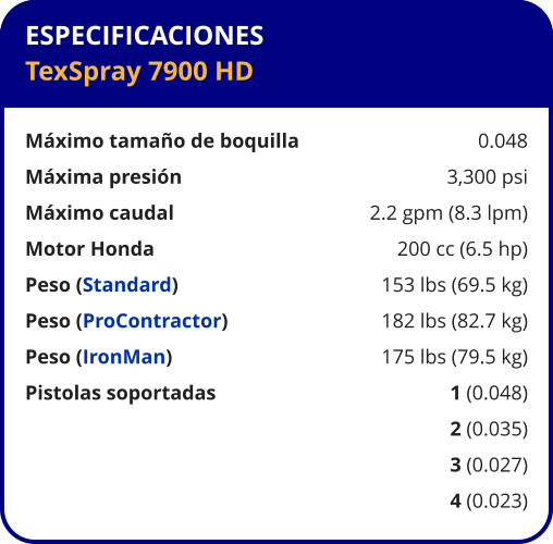 ESPECIFICACIONES TexSpray 7900 HD  Máximo tamaño de boquilla	0.048 Máxima presión	3,300 psi Máximo caudal	2.2 gpm (8.3 lpm) Motor Honda	200 cc (6.5 hp) Peso (Standard)	153 lbs (69.5 kg) Peso (ProContractor)	182 lbs (82.7 kg) Peso (IronMan)	175 lbs (79.5 kg) Pistolas soportadas	1 (0.048) 	2 (0.035) 	3 (0.027) 	4 (0.023)