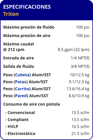 ESPECIFICACIONES Triton  Máximo presión de fluido	100 psi Máxima presión de aire	100 psi Máximo caudal  @ 212 cpm	8.5 gpm (32 lpm) Entrada de aire	1/4 NPT(f) Salida de fluido	3/8 NPT(f) Peso (Cubeta) Alum/SST	10/12.5 kg Peso (Patas) Alum/SST	9.1/12.3 kg Peso (Carrito) Alum/SST	13.6/16.4 kg Peso (Pared) Alum/SST	8.6/10.9 kg Consumo de aire con pistola   - Convencional	15.5 scfm   - Compliant	13.5 scfm   - HVLP	16.5 scfm   - Electrostática	21.5 scfm