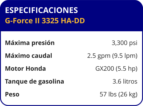 ESPECIFICACIONES G-Force II 3325 HA-DD  Máxima presión	3,300 psi Máximo caudal	2.5 gpm (9.5 lpm) Motor Honda	GX200 (5.5 hp) Tanque de gasolina	3.6 litros Peso	57 lbs (26 kg)