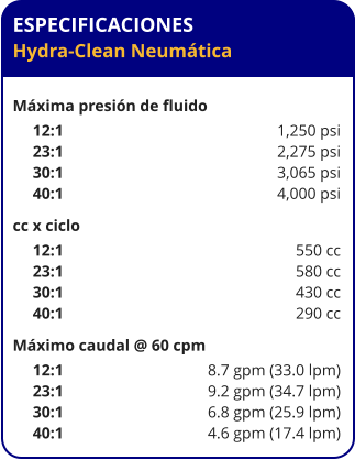 ESPECIFICACIONES Hydra-Clean Neumática  Máxima presión de fluido      12:1	1,250 psi      23:1	2,275 psi      30:1	3,065 psi      40:1	4,000 psi cc x ciclo      12:1	550 cc      23:1	580 cc      30:1	430 cc      40:1	290 cc Máximo caudal @ 60 cpm      12:1	8.7 gpm (33.0 lpm)      23:1	9.2 gpm (34.7 lpm)      30:1	6.8 gpm (25.9 lpm)      40:1	4.6 gpm (17.4 lpm)