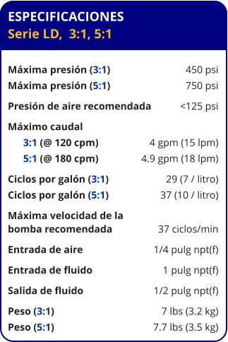ESPECIFICACIONES Serie LD,  3:1, 5:1  Máxima presión (3:1)	450 psi Máxima presión (5:1)	750 psi Presión de aire recomendada	<125 psi Máximo caudal        3:1 (@ 120 cpm)	4 gpm (15 lpm)       5:1 (@ 180 cpm)	4.9 gpm (18 lpm) Ciclos por galón (3:1)	29 (7 / litro) Ciclos por galón (5:1)	37 (10 / litro) Máxima velocidad de la bomba recomendada	37 ciclos/min Entrada de aire	1/4 pulg npt(f) Entrada de fluido	1 pulg npt(f) Salida de fluido	1/2 pulg npt(f) Peso (3:1)	7 lbs (3.2 kg) Peso (5:1)	7.7 lbs (3.5 kg)