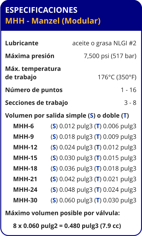 ESPECIFICACIONES MHH - Manzel (Modular)  Lubricante	aceite o grasa NLGI #2 Máxima presión	7,500 psi (517 bar) Máx. temperatura de trabajo	176°C (350°F) Número de puntos	1 - 16 Secciones de trabajo	3 - 8 Volumen por salida simple (S) o doble (T)      MHH-6	(S) 0.012 pulg3 (T) 0.006 pulg3      MHH-9	(S) 0.018 pulg3 (T) 0.009 pulg3      MHH-12	(S) 0.024 pulg3 (T) 0.012 pulg3      MHH-15	(S) 0.030 pulg3 (T) 0.015 pulg3      MHH-18	(S) 0.036 pulg3 (T) 0.018 pulg3      MHH-21	(S) 0.042 pulg3 (T) 0.021 pulg3      MHH-24	(S) 0.048 pulg3 (T) 0.024 pulg3      MHH-30	(S) 0.060 pulg3 (T) 0.030 pulg3 Máximo volumen posible por válvula:      8 x 0.060 pulg2 = 0.480 pulg3 (7.9 cc)