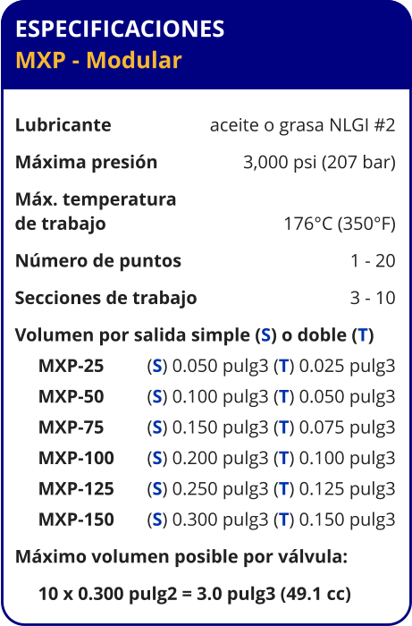 ESPECIFICACIONES MXP - Modular  Lubricante	aceite o grasa NLGI #2 Máxima presión	3,000 psi (207 bar) Máx. temperatura de trabajo	176°C (350°F) Número de puntos	1 - 20 Secciones de trabajo	3 - 10 Volumen por salida simple (S) o doble (T)      MXP-25	(S) 0.050 pulg3 (T) 0.025 pulg3      MXP-50	(S) 0.100 pulg3 (T) 0.050 pulg3      MXP-75	(S) 0.150 pulg3 (T) 0.075 pulg3      MXP-100	(S) 0.200 pulg3 (T) 0.100 pulg3      MXP-125	(S) 0.250 pulg3 (T) 0.125 pulg3      MXP-150	(S) 0.300 pulg3 (T) 0.150 pulg3 Máximo volumen posible por válvula:      10 x 0.300 pulg2 = 3.0 pulg3 (49.1 cc)