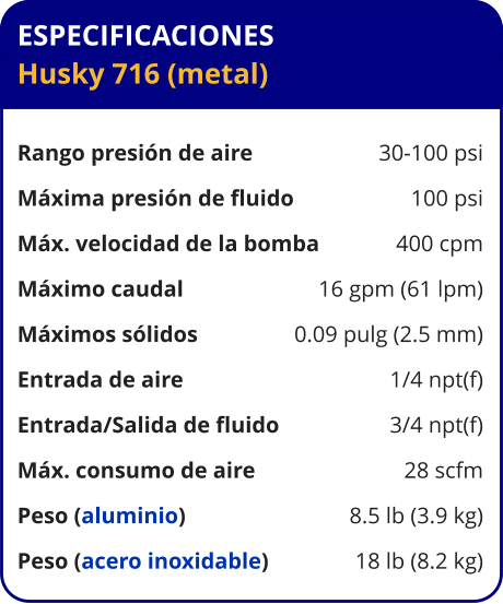 ESPECIFICACIONES Husky 716 (metal)  Rango presión de aire	30-100 psi Máxima presión de fluido	100 psi Máx. velocidad de la bomba	400 cpm Máximo caudal 	16 gpm (61 lpm) Máximos sólidos 	0.09 pulg (2.5 mm) Entrada de aire	1/4 npt(f) Entrada/Salida de fluido	3/4 npt(f) Máx. consumo de aire 	28 scfm Peso (aluminio) 	8.5 lb (3.9 kg) Peso (acero inoxidable) 	18 lb (8.2 kg)