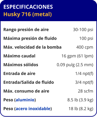 ESPECIFICACIONES Husky 716 (metal)  Rango presión de aire	30-100 psi Máxima presión de fluido	100 psi Máx. velocidad de la bomba	400 cpm Máximo caudal 	16 gpm (61 lpm) Máximos sólidos 	0.09 pulg (2.5 mm) Entrada de aire	1/4 npt(f) Entrada/Salida de fluido	3/4 npt(f) Máx. consumo de aire 	28 scfm Peso (aluminio) 	8.5 lb (3.9 kg) Peso (acero inoxidable) 	18 lb (8.2 kg)