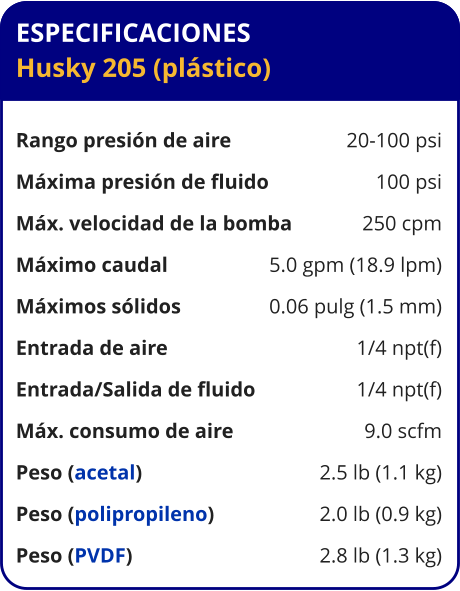 ESPECIFICACIONES Husky 205 (plástico)  Rango presión de aire	20-100 psi Máxima presión de fluido	100 psi Máx. velocidad de la bomba	250 cpm Máximo caudal 	5.0 gpm (18.9 lpm) Máximos sólidos 	0.06 pulg (1.5 mm) Entrada de aire	1/4 npt(f) Entrada/Salida de fluido	1/4 npt(f) Máx. consumo de aire 	9.0 scfm Peso (acetal) 	2.5 lb (1.1 kg) Peso (polipropileno) 	2.0 lb (0.9 kg) Peso (PVDF) 	2.8 lb (1.3 kg)
