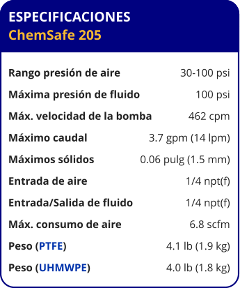 ESPECIFICACIONES ChemSafe 205  Rango presión de aire	30-100 psi Máxima presión de fluido	100 psi Máx. velocidad de la bomba	462 cpm Máximo caudal 	3.7 gpm (14 lpm) Máximos sólidos 	0.06 pulg (1.5 mm) Entrada de aire	1/4 npt(f) Entrada/Salida de fluido	1/4 npt(f) Máx. consumo de aire 	6.8 scfm Peso (PTFE) 	4.1 lb (1.9 kg) Peso (UHMWPE) 	4.0 lb (1.8 kg)