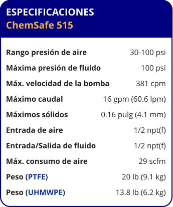 ESPECIFICACIONES ChemSafe 515  Rango presión de aire	30-100 psi Máxima presión de fluido	100 psi Máx. velocidad de la bomba	381 cpm Máximo caudal 	16 gpm (60.6 lpm) Máximos sólidos 	0.16 pulg (4.1 mm) Entrada de aire	1/2 npt(f) Entrada/Salida de fluido	1/2 npt(f) Máx. consumo de aire 	29 scfm Peso (PTFE) 	20 lb (9.1 kg) Peso (UHMWPE) 	13.8 lb (6.2 kg)