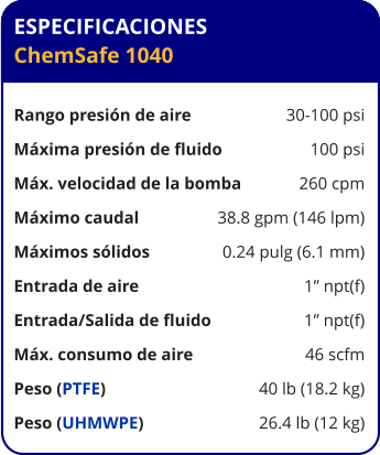 ESPECIFICACIONES ChemSafe 1040  Rango presión de aire	30-100 psi Máxima presión de fluido	100 psi Máx. velocidad de la bomba	260 cpm Máximo caudal 	38.8 gpm (146 lpm) Máximos sólidos 	0.24 pulg (6.1 mm) Entrada de aire	1” npt(f) Entrada/Salida de fluido	1” npt(f) Máx. consumo de aire 	46 scfm Peso (PTFE) 	40 lb (18.2 kg) Peso (UHMWPE) 	26.4 lb (12 kg)
