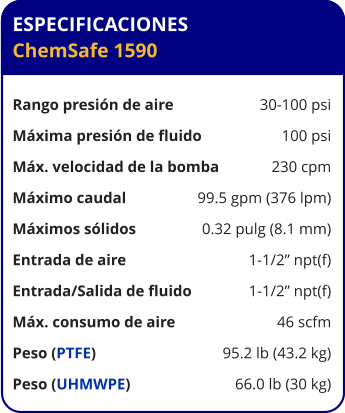 ESPECIFICACIONES ChemSafe 1590  Rango presión de aire	30-100 psi Máxima presión de fluido	100 psi Máx. velocidad de la bomba	230 cpm Máximo caudal 	99.5 gpm (376 lpm) Máximos sólidos 	0.32 pulg (8.1 mm) Entrada de aire	1-1/2” npt(f) Entrada/Salida de fluido	1-1/2” npt(f) Máx. consumo de aire 	46 scfm Peso (PTFE) 	95.2 lb (43.2 kg) Peso (UHMWPE) 	66.0 lb (30 kg)