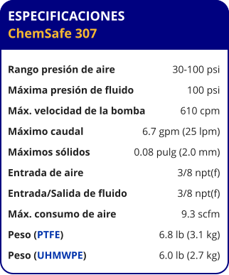 ESPECIFICACIONES ChemSafe 307  Rango presión de aire	30-100 psi Máxima presión de fluido	100 psi Máx. velocidad de la bomba	610 cpm Máximo caudal 	6.7 gpm (25 lpm) Máximos sólidos 	0.08 pulg (2.0 mm) Entrada de aire	3/8 npt(f) Entrada/Salida de fluido	3/8 npt(f) Máx. consumo de aire 	9.3 scfm Peso (PTFE) 	6.8 lb (3.1 kg) Peso (UHMWPE) 	6.0 lb (2.7 kg)