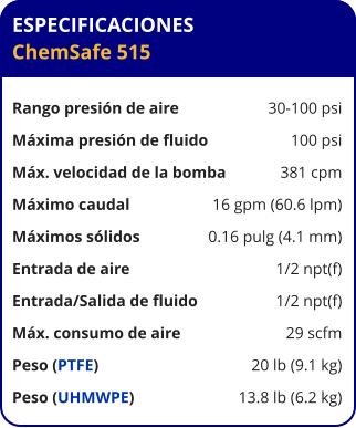 ESPECIFICACIONES ChemSafe 515  Rango presión de aire	30-100 psi Máxima presión de fluido	100 psi Máx. velocidad de la bomba	381 cpm Máximo caudal 	16 gpm (60.6 lpm) Máximos sólidos 	0.16 pulg (4.1 mm) Entrada de aire	1/2 npt(f) Entrada/Salida de fluido	1/2 npt(f) Máx. consumo de aire 	29 scfm Peso (PTFE) 	20 lb (9.1 kg) Peso (UHMWPE) 	13.8 lb (6.2 kg)