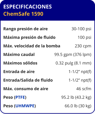 ESPECIFICACIONES ChemSafe 1590  Rango presión de aire	30-100 psi Máxima presión de fluido	100 psi Máx. velocidad de la bomba	230 cpm Máximo caudal 	99.5 gpm (376 lpm) Máximos sólidos 	0.32 pulg (8.1 mm) Entrada de aire	1-1/2” npt(f) Entrada/Salida de fluido	1-1/2” npt(f) Máx. consumo de aire 	46 scfm Peso (PTFE) 	95.2 lb (43.2 kg) Peso (UHMWPE) 	66.0 lb (30 kg)