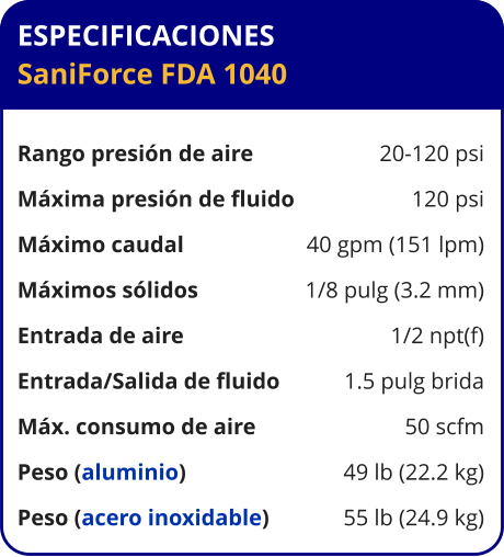 ESPECIFICACIONES SaniForce FDA 1040  Rango presión de aire	20-120 psi Máxima presión de fluido	120 psi Máximo caudal 	40 gpm (151 lpm) Máximos sólidos 	1/8 pulg (3.2 mm) Entrada de aire	1/2 npt(f) Entrada/Salida de fluido	1.5 pulg brida Máx. consumo de aire 	50 scfm Peso (aluminio) 	49 lb (22.2 kg) Peso (acero inoxidable) 	55 lb (24.9 kg)