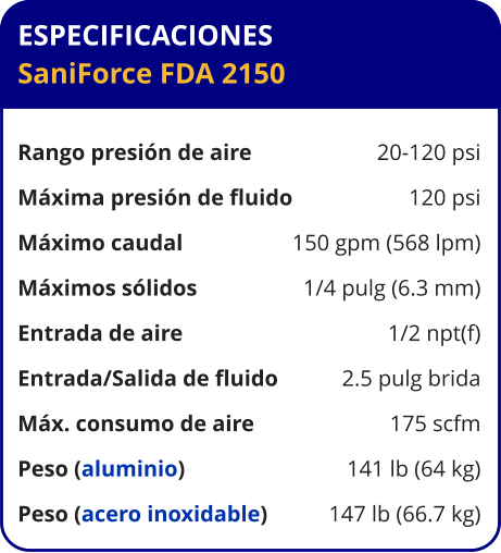 ESPECIFICACIONES SaniForce FDA 2150  Rango presión de aire	20-120 psi Máxima presión de fluido	120 psi Máximo caudal 	150 gpm (568 lpm) Máximos sólidos 	1/4 pulg (6.3 mm) Entrada de aire	1/2 npt(f) Entrada/Salida de fluido	2.5 pulg brida Máx. consumo de aire 	175 scfm Peso (aluminio) 	141 lb (64 kg) Peso (acero inoxidable) 	147 lb (66.7 kg)