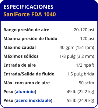 ESPECIFICACIONES SaniForce FDA 1040  Rango presión de aire	20-120 psi Máxima presión de fluido	120 psi Máximo caudal 	40 gpm (151 lpm) Máximos sólidos 	1/8 pulg (3.2 mm) Entrada de aire	1/2 npt(f) Entrada/Salida de fluido	1.5 pulg brida Máx. consumo de aire 	50 scfm Peso (aluminio) 	49 lb (22.2 kg) Peso (acero inoxidable) 	55 lb (24.9 kg)
